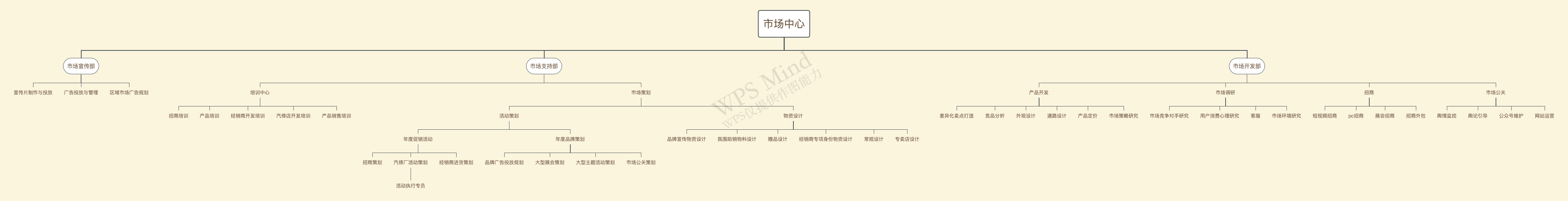 好养车